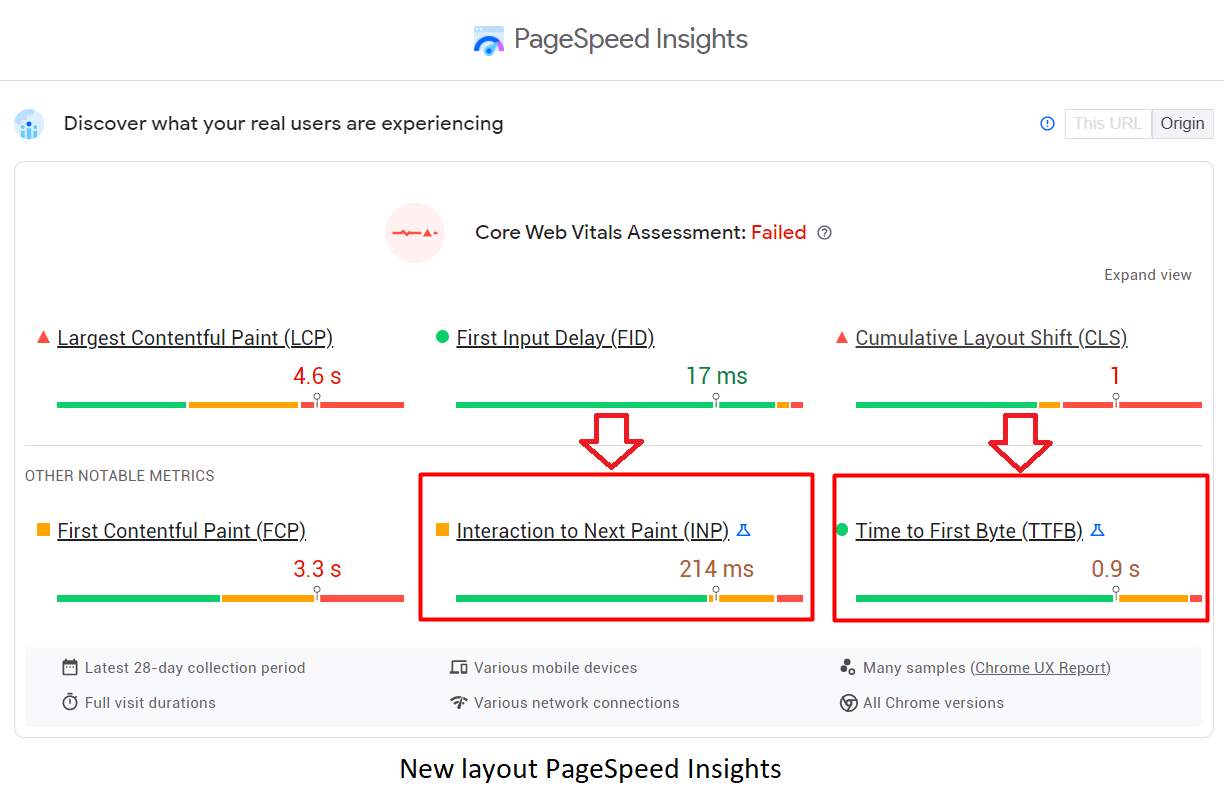 A new layout of Google PageSpeedInsight statistics